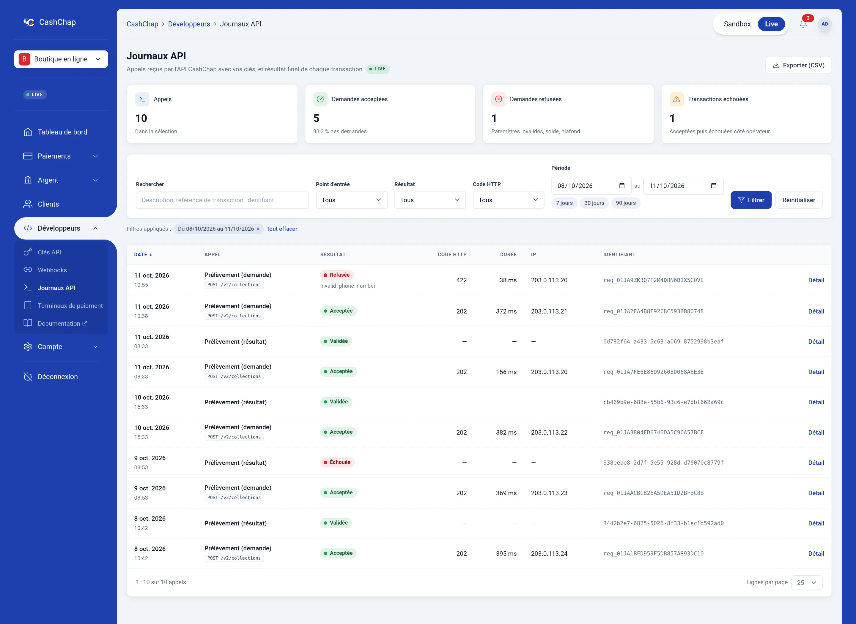 Page Développeurs › Journaux API en Live, filtrée du 08/10/2026 au 11/10/2026 : chiffres de la sélection (10 appels, 5 demandes acceptées, 1 refusée, 1 transaction échouée), filtres Rechercher, Point d'entrée, Résultat, Code HTTP et Période, puis la liste complète avec la date, l'appel (Prélèvement (demande), POST /v2/collections, ou Prélèvement (résultat)), le résultat (Refusée avec invalid_phone_number, Acceptée, Validée, Échouée), le code HTTP, la durée, l'adresse IP de documentation 203.0.113.x et l'identifiant, et le pied de liste « 1–10 sur 10 appels ».