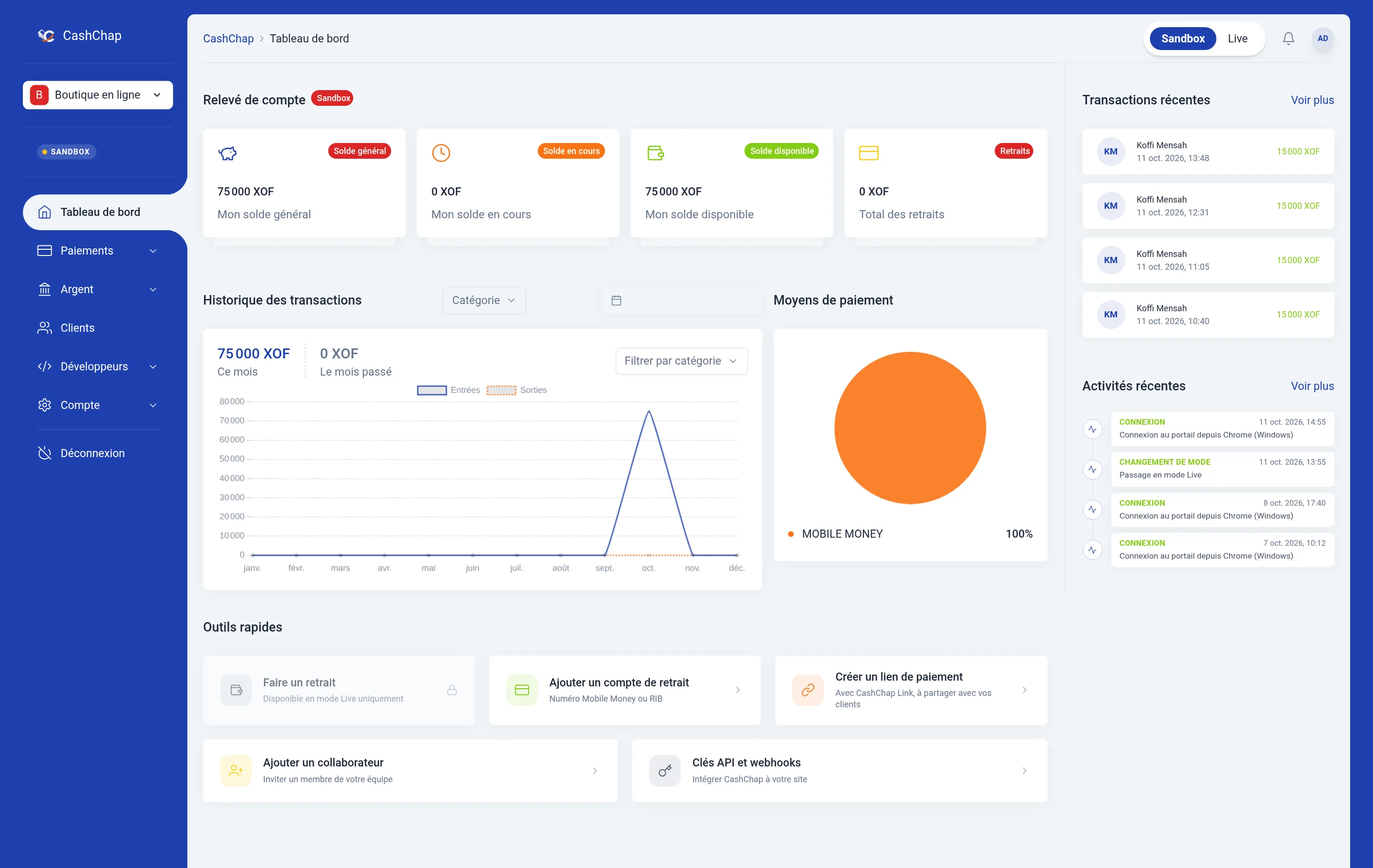 Tableau de bord du portail en mode Sandbox : bascule Sandbox / Live avec Sandbox sélectionné, étiquette SANDBOX dans le menu, relevé de compte marqué Sandbox avec les soldes de test (solde général et solde disponible 75 000 XOF, 0 XOF en cours et retiré), historique des transactions (75 000 XOF ce mois-ci), moyens de paiement, transactions récentes de test de Koffi Mensah à 15 000 XOF le 11 oct. 2026 entre 10:40 et 13:48, activités récentes du compte (connexion de 14:55, passage en mode Live de 13:55, connexions des collaborateurs) et Outils rapides, où le retrait est indiqué « Disponible en mode Live uniquement ».