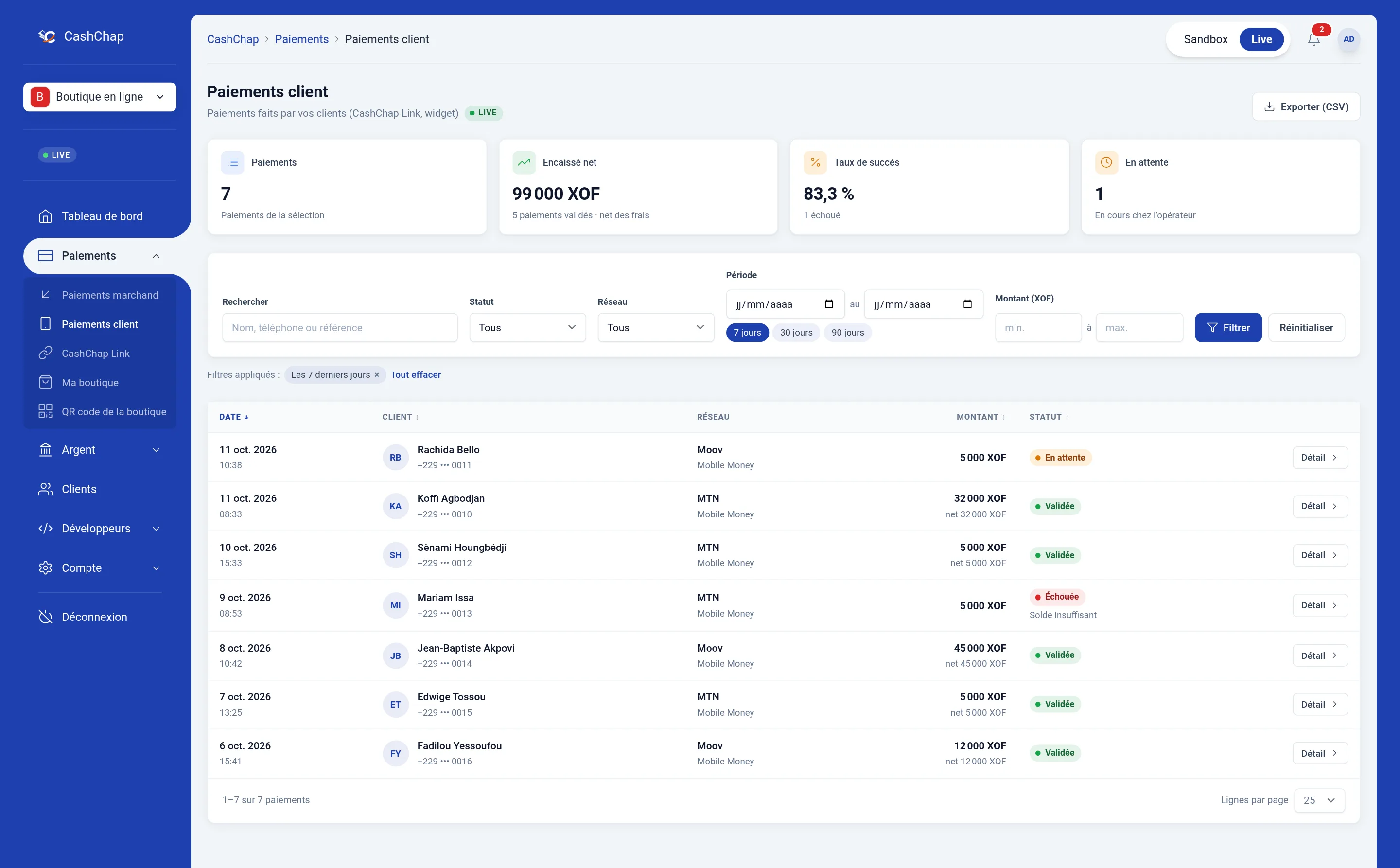Page Paiements › Paiements client en mode Live, sous-titre « Paiements faits par vos clients (CashChap Link, widget) », filtrée sur les 7 derniers jours : chiffres de la sélection (7 paiements, 99 000 XOF encaissés nets, taux de succès 83,3 %, 1 en attente), bouton Exporter (CSV), filtres Rechercher, Statut, Réseau, Période et Montant (XOF), rappel du filtre appliqué, puis la liste complète du 6 au 11 octobre avec la date, le client et son numéro masqué (+229 ••• 0011…), le réseau (MTN ou Moov, Mobile Money), le montant, le net et le statut de chaque paiement (validé, en attente ou échoué pour solde insuffisant), et le pied de liste « 1–7 sur 7 paiements ».