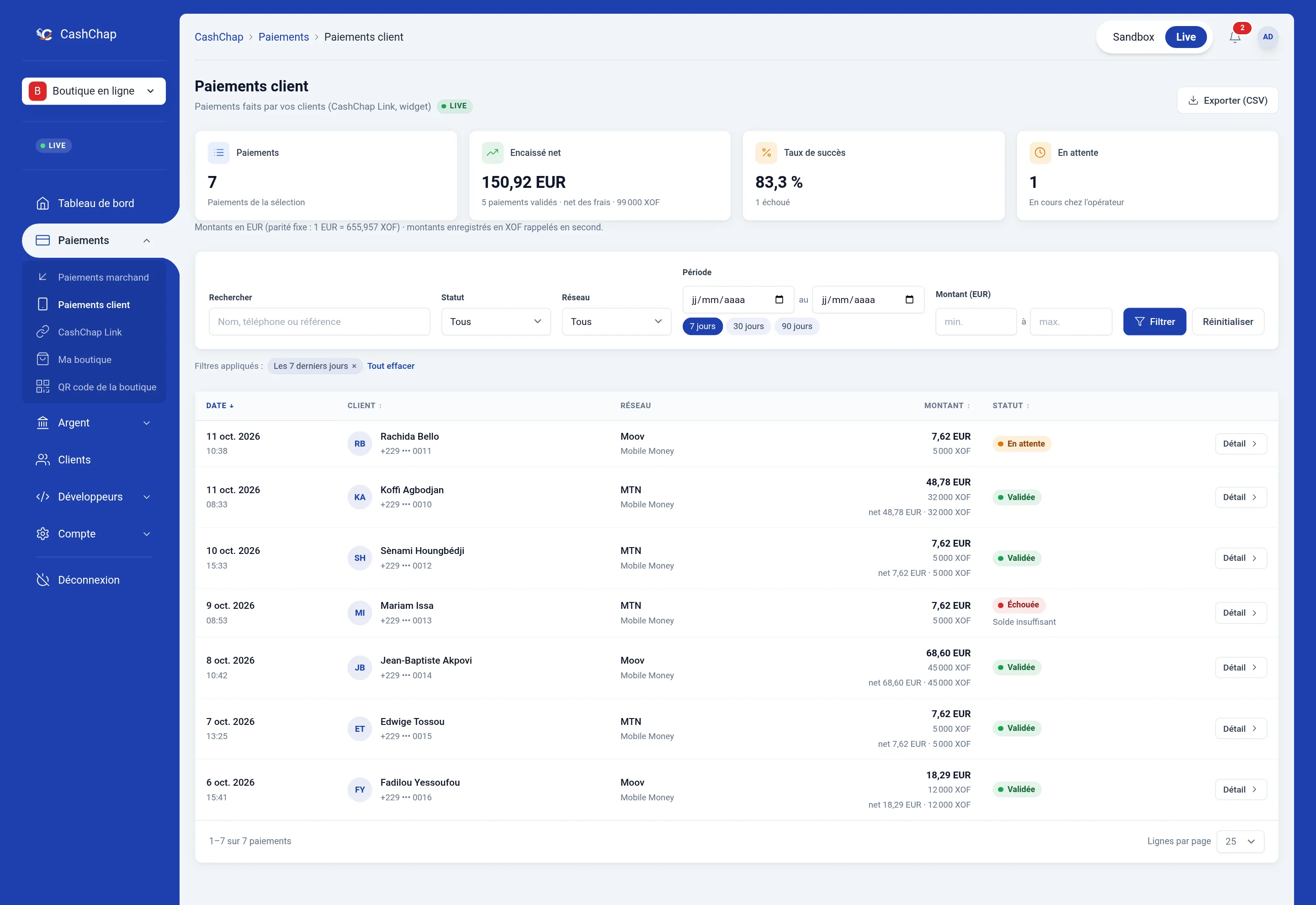 Page Paiements client en mode Live, service réglé en euros, filtrée sur les 7 derniers jours : chiffres (7 paiements, Encaissé net 150,92 EUR avec « 5 paiements validés · net des frais · 99 000 XOF », taux de succès 83,3 %, 1 en attente), note « Montants en EUR (parité fixe : 1 EUR = 655,957 XOF) · montants enregistrés en XOF rappelés en second. », filtre Montant (EUR), puis la liste : Koffi Agbodjan 48,78 EUR et 32 000 XOF en dessous, net 48,78 EUR · 32 000 XOF, Jean-Baptiste Akpovi 68,60 EUR · 45 000 XOF, Fadilou Yessoufou 18,29 EUR · 12 000 XOF, et des paiements de 7,62 EUR · 5 000 XOF.