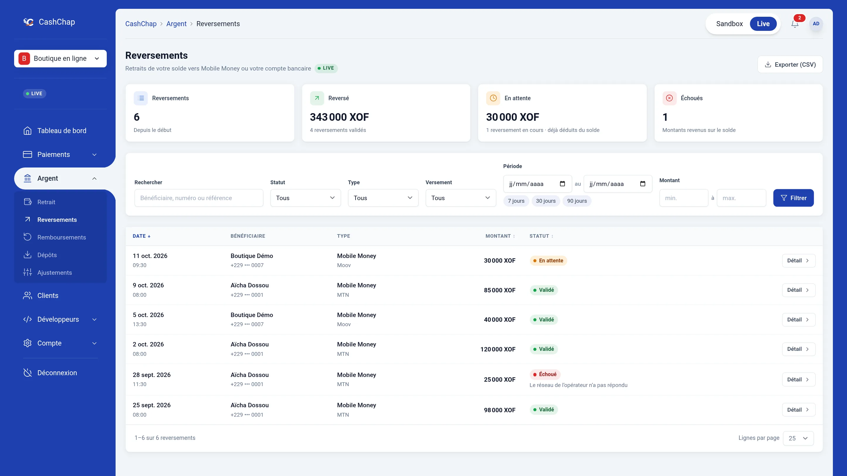 Page Argent › Reversements en Live : chiffres (6 reversements, 343 000 XOF reversés, 30 000 XOF en attente, 1 échoué), filtres Rechercher, Statut, Type, Versement, Période et Montant, puis la liste des six retraits Mobile Money avec le bénéficiaire (Aïcha Dossou +229 ••• 0001 ou Boutique Démo +229 ••• 0007), le type, le montant et le statut.