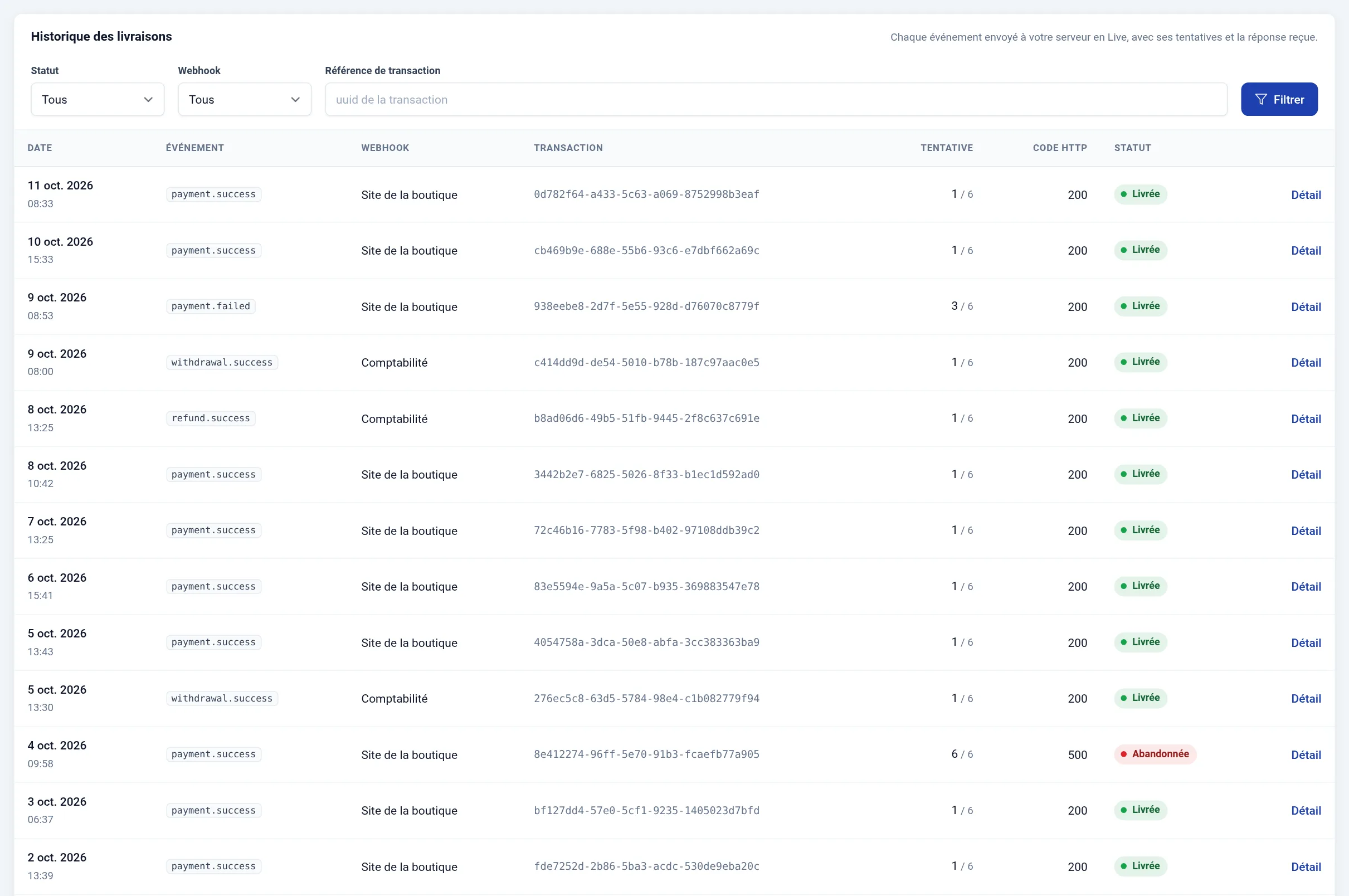 Bloc Historique des livraisons en Live : filtres Statut, Webhook et Référence de transaction, bouton Filtrer, puis les livraisons les plus récentes avec la date, l'événement (payment.success, payment.failed, withdrawal.success, refund.success), le webhook (Site de la boutique ou Comptabilité), la transaction, la tentative sur 6, le code HTTP et le statut : toutes Livrée, dont celle du 9 oct. à la 3e tentative, sauf celle du 4 oct., Abandonnée après 6 tentatives (code 500).