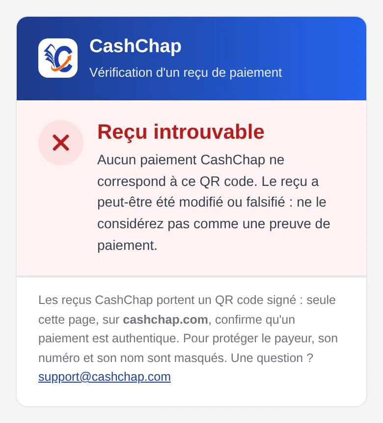 Page de vérification sur téléphone, code modifié : bandeau rouge avec une croix, titre Reçu introuvable et le message « Aucun paiement CashChap ne correspond à ce QR code. Le reçu a peut-être été modifié ou falsifié : ne le considérez pas comme une preuve de paiement. », sans aucun détail de paiement, puis le pied sur les QR codes signés et support@cashchap.com.